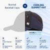 imageMISSION Cooling Summit Hat  Unisex Baseball Cap  Lightweight ampamp Adjustable  Cools Up to 2 Hours  UPF 50 Sun ProtectionBlackNavy